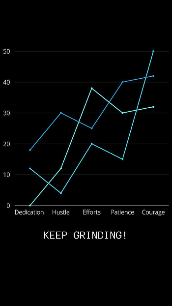 Grind hard, hardwork, success, motivational HD phone wallpaper