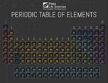 Periodic Table of Elements: A Scientific Exploration, science HD wallpaper
