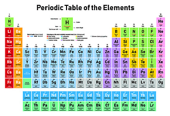 Periodic Table of Elements : Discover the Science Behind Every Element!, science HD wallpaper