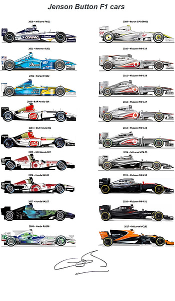 Jenson Button, World Champion, England, Nordschleife, Mercedes, IndyCar, Silverstone, Ferrari, Williams, Formula 1, Lewis Hamilton, UK, Monster, Brawn GP, Porsche, Need For Speed, Xbox, AMG, Playstation, Renault, Benetton, United Kingdom, F1, BMW, GT, Nurburgring, Le Mans, McLaren, Red Bull HD phone wallpaper