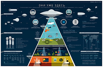 ufo aliens table humanoids HD wallpaper