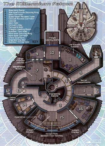 ... scanning the Millennium Falcon. MillenniumFalconInterior HD phone wallpaper