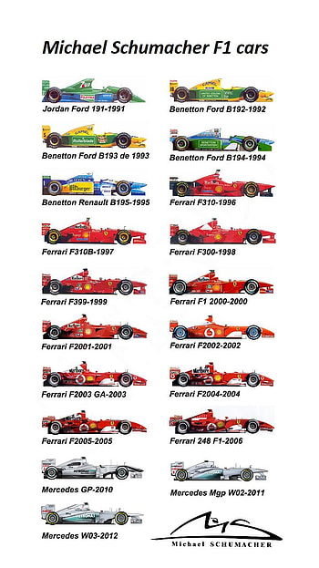 Michael Schumacher, Audi, legend, Nordschleife, Mercedes, IndyCar, Ferrari, Deutschland, Formula 1, Monster, Porsche, Need For Speed, NFS, Xbox, AMG, Playstation, EA, Jordan, drift, world champion, Benetton, Maranello, F1, Italia, BMW, GT, Nurburgring, Nascar, Italy, Le Mans, Germany, Red Bull HD phone wallpaper