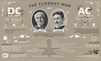 infographics Â· Nikola Tesla HD wallpaper