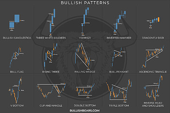 Candlestick Cheat Sheet: E Book And, Day Trading HD wallpaper