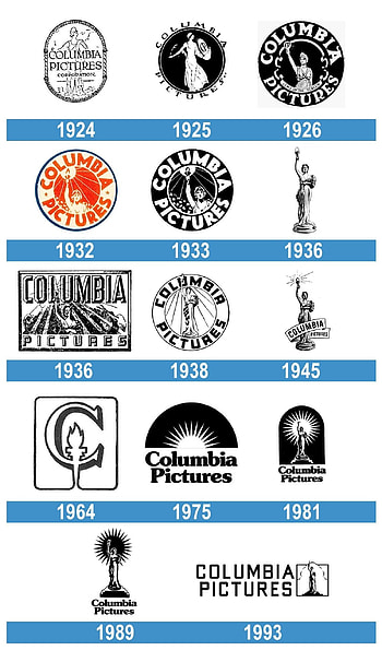 Logo evolution, Columbia HD phone wallpaper