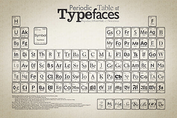 Typeface Periodic Table | The Floating Frog HD wallpaper