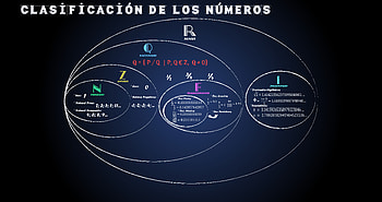 Clasificacion de los Numeros / Clasification of Numbers, Misc, mathematics HD wallpaper
