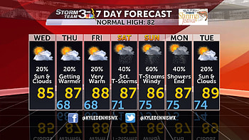 7 Day Forecast HD wallpaper