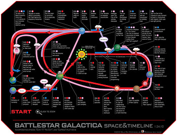 Battlestar Galactica timeline, fraking, galactica, bsg, timeline, toaster, frak, battlestar, starbuck HD wallpaper