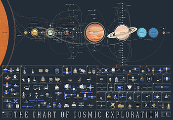 Solar System, Solar System Aesthetic HD wallpaper
