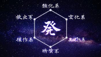 Anime, Diagram, Manipulators, Conjurers, Manga, Aura Types, Emitters, Aura, 2011, Enhancers, Specialist, Transmuters, Nen HD wallpaper