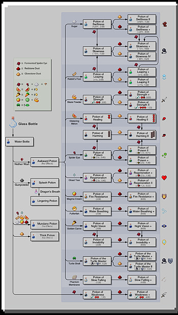 Brewing stand recipes, number, parallel HD phone wallpaper
