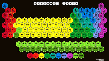 Color Hexagon Periodic Table HD wallpaper