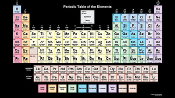 Periodic Table with Black Background HD wallpaper