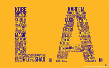 Sports, Basketball, Los Angeles, Nba, Names HD wallpaper