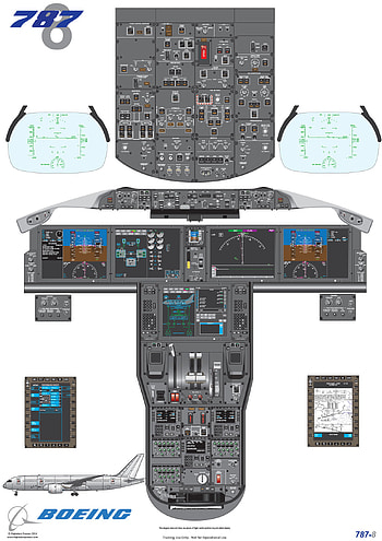 Boeing 787-8 cockpit diagram, used for training pilots HD phone wallpaper