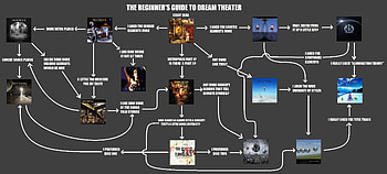 Dream Theater HD wallpaper