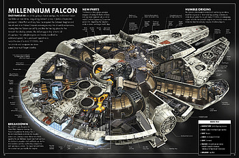 Millennium Falcon Star Wars: The Force Awakens Incredible Cross-Sections by Jason Fry HD wallpaper