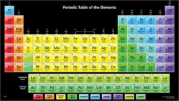 Full Periodic Table - Periodic, Minimalist Periodic Table HD wallpaper