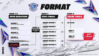 FNCS & Major of Fortnite Format 2025, video game, Fortnite HD wallpaper