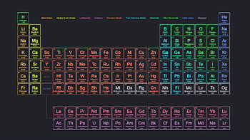 periodic, Minimalist Periodic Table HD wallpaper